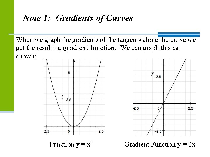 Note 1: Gradients of Curves When we graph the gradients of the tangents along Note 1: Gradients of Curves When we graph the gradients of the tangents along