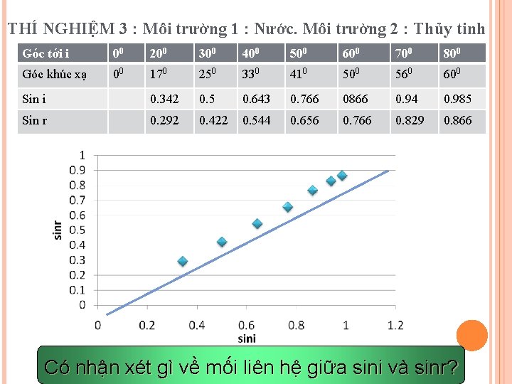 THÍ NGHIỆM 3 : Môi trường 1 : Nước. Môi trường 2 : Thủy