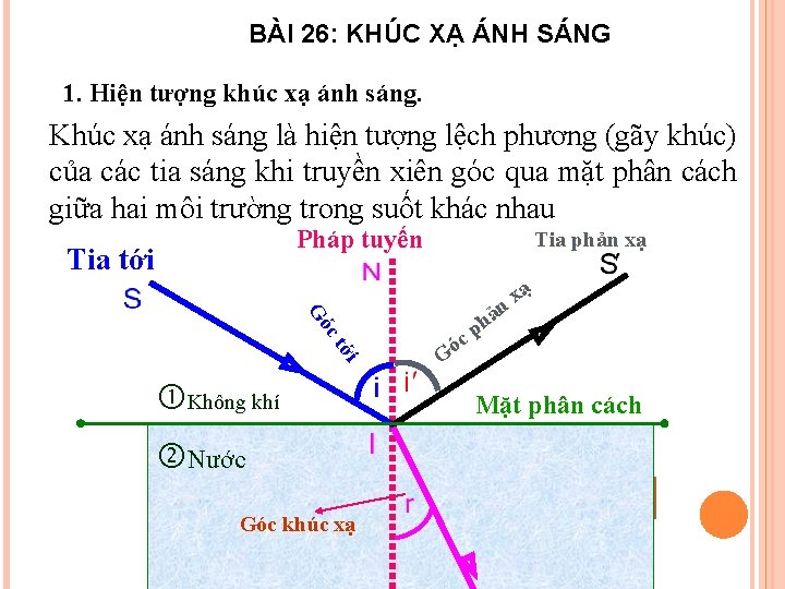 BÀI 26: KHÚC XẠ ÁNH SÁNG 1. Hiện tượng khúc xạ ánh sáng. Khúc