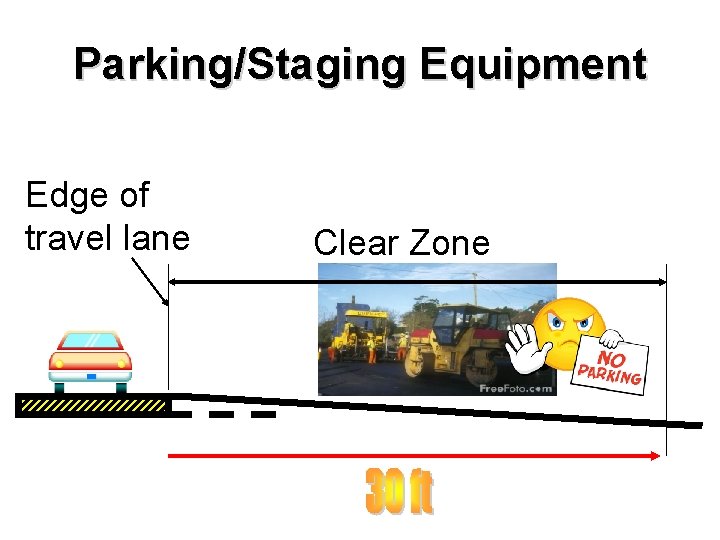 Parking/Staging Equipment Edge of travel lane Clear Zone 