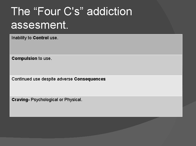 The “Four C's” addiction assesment. Inability to Control use. Compulsion to use. Continued use The “Four C's” addiction assesment. Inability to Control use. Compulsion to use. Continued use