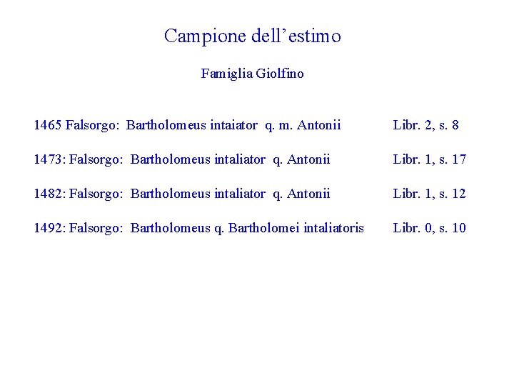 Campione dell’estimo Famiglia Giolfino 1465 Falsorgo: Bartholomeus intaiator q. m. Antonii Libr. 2, s.