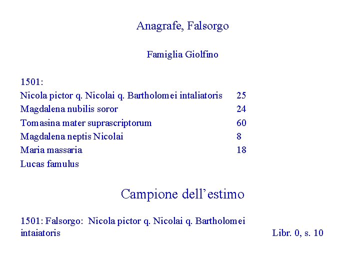 Anagrafe, Falsorgo Famiglia Giolfino 1501: Nicola pictor q. Nicolai q. Bartholomei intaliatoris Magdalena nubilis