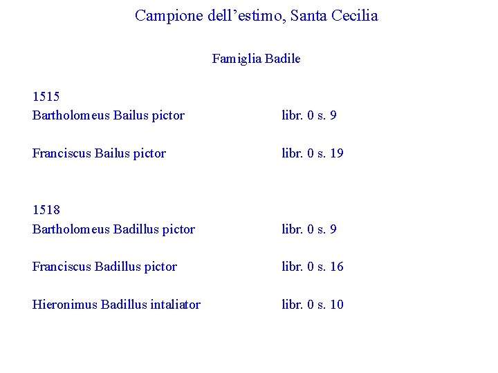 Campione dell’estimo, Santa Cecilia Famiglia Badile 1515 Bartholomeus Bailus pictor libr. 0 s. 9