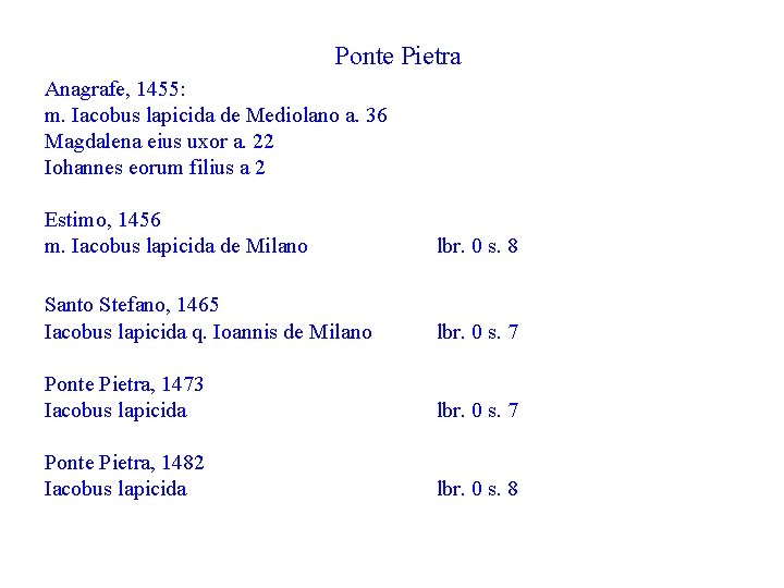 Ponte Pietra Anagrafe, 1455: m. Iacobus lapicida de Mediolano a. 36 Magdalena eius uxor