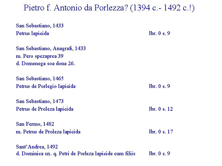 Pietro f. Antonio da Porlezza? (1394 c. - 1492 c. !) San Sebastiano, 1433