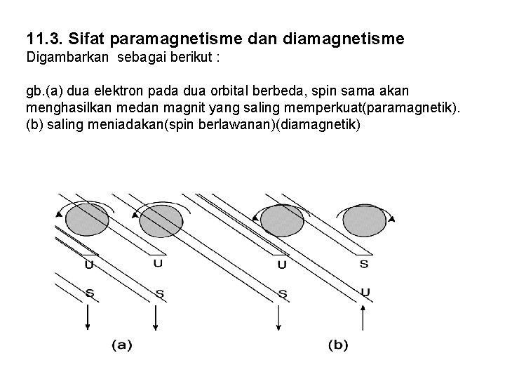 11. 3. Sifat paramagnetisme dan diamagnetisme Digambarkan sebagai berikut : gb. (a) dua elektron