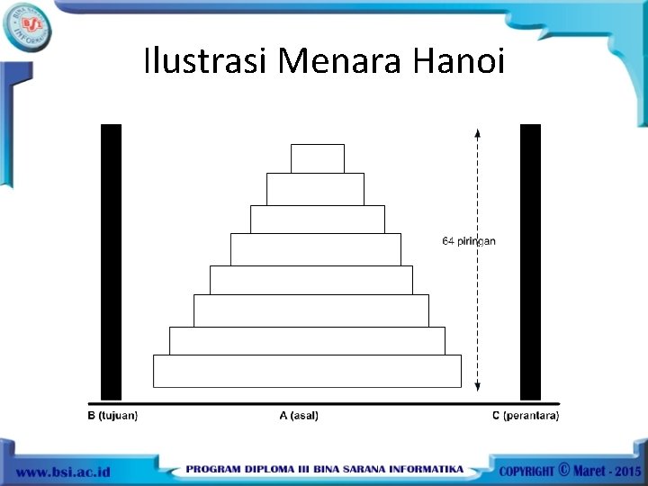 Ilustrasi Menara Hanoi 