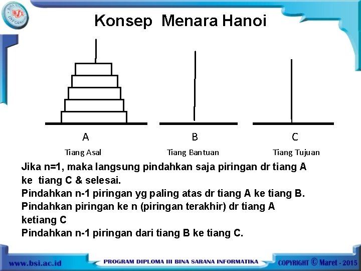 Konsep Menara Hanoi A B C Tiang Asal Tiang Bantuan Tiang Tujuan Jika n=1,