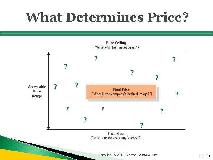 What Determines Price? Copyright © 2016 Pearson Education, Inc. 10 - 13 