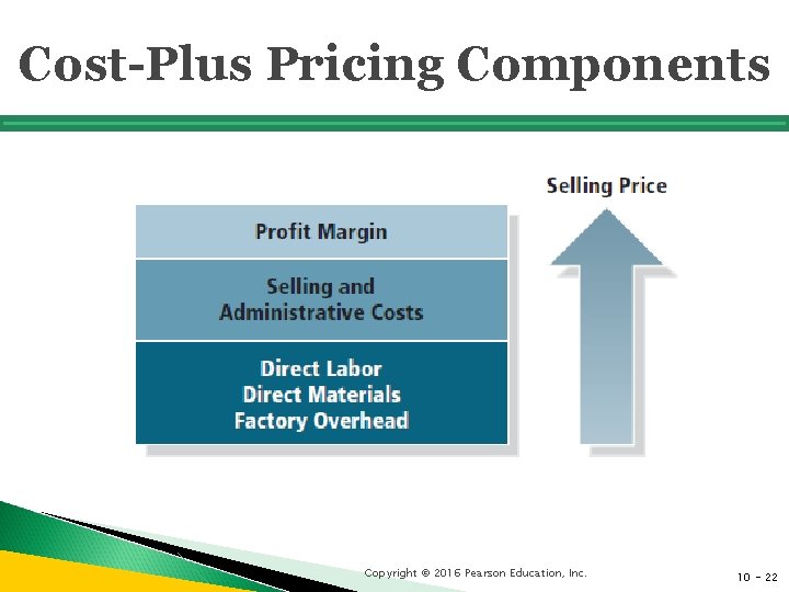 Cost-Plus Pricing Components Copyright © 2016 Pearson Education, Inc. 10 - 22 