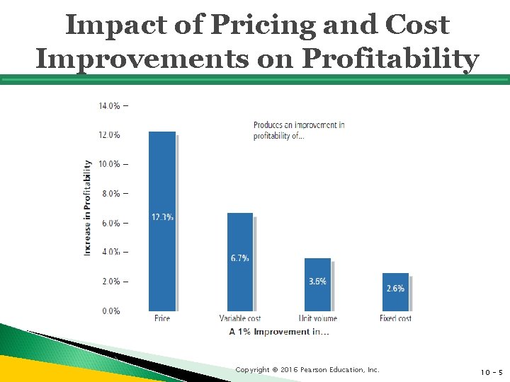 Impact of Pricing and Cost Improvements on Profitability Copyright © 2016 Pearson Education, Inc.