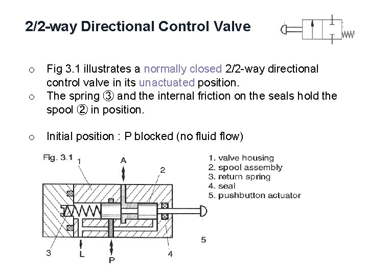 2/2 -way Directional Control Valve o o o Fig 3. 1 illustrates a normally