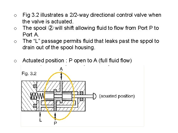 o o Fig 3. 2 illustrates a 2/2 -way directional control valve when the