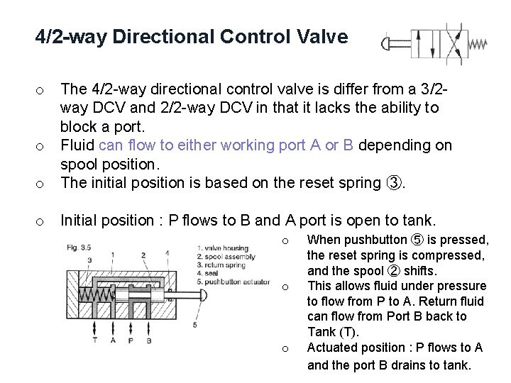 4/2 -way Directional Control Valve o The 4/2 -way directional control valve is differ