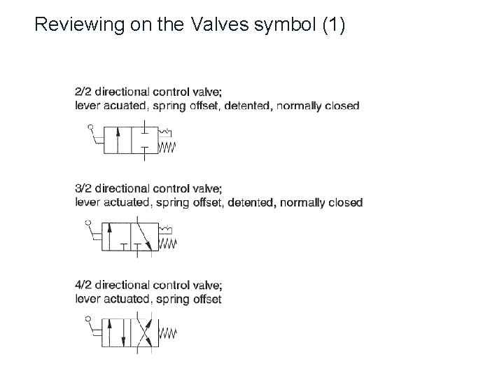 Reviewing on the Valves symbol (1) 