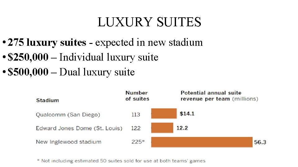 LUXURY SUITES • 275 luxury suites - expected in new stadium • $250, 000