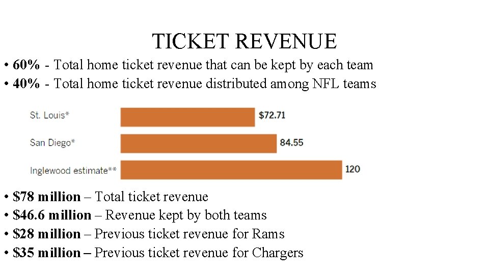 TICKET REVENUE • 60% - Total home ticket revenue that can be kept by