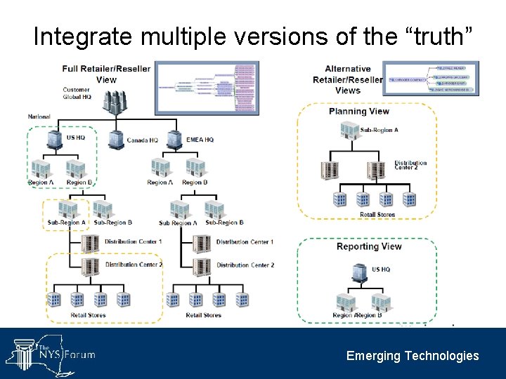 Integrate multiple versions of the “truth” Emerging Technologies 