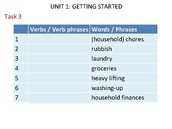 UNIT 1: GETTING STARTED Task 3 1 2 3 4 5 6 7 Verbs