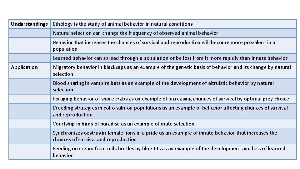 Understandings Ethology is the study of animal behavior in natural conditions Natural selection can