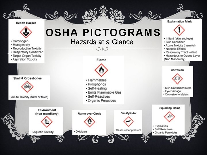 OSHA PICTOGRAMS Hazards at a Glance 