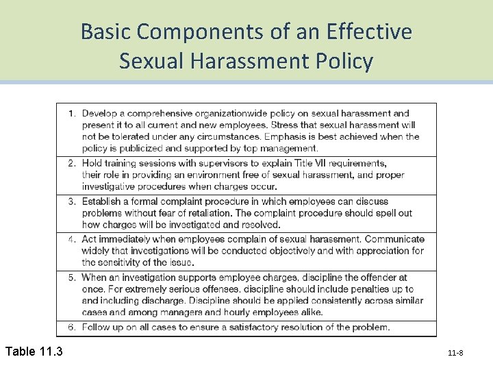 Basic Components of an Effective Sexual Harassment Policy Table 11. 3 11 -8 
