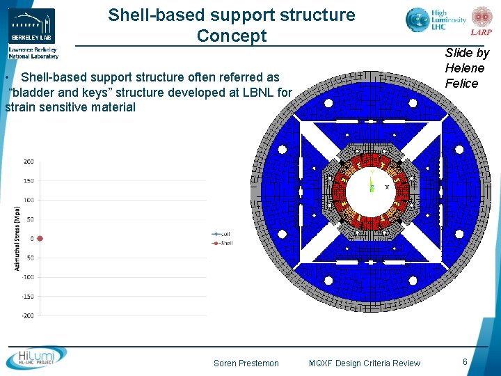 Shell Structure Support MQXFA Mechanical Design Criteria Analysis process Soren Prestemon