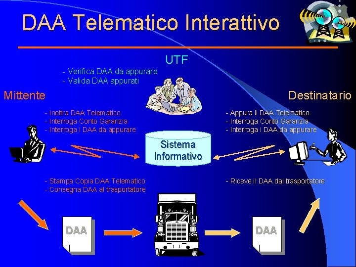 DAA Telematico Interattivo UTF - Verifica DAA da appurare - Valida DAA appurati Mittente