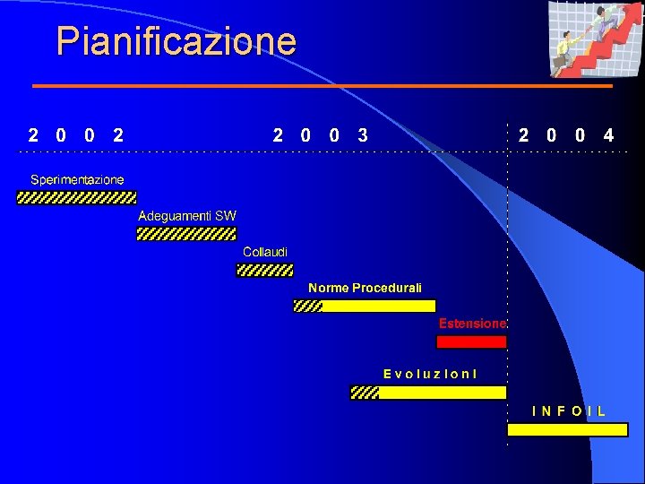 Pianificazione 