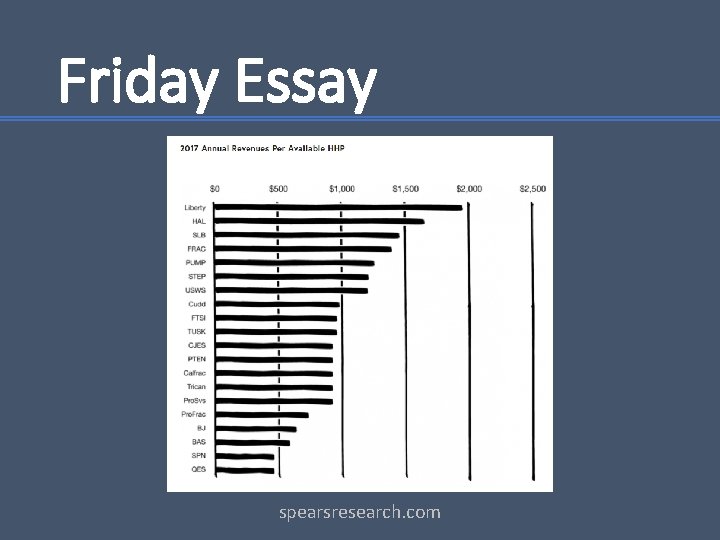Friday Essay spearsresearch. com 