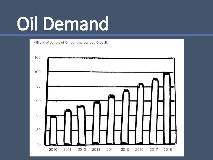 Oil Demand 