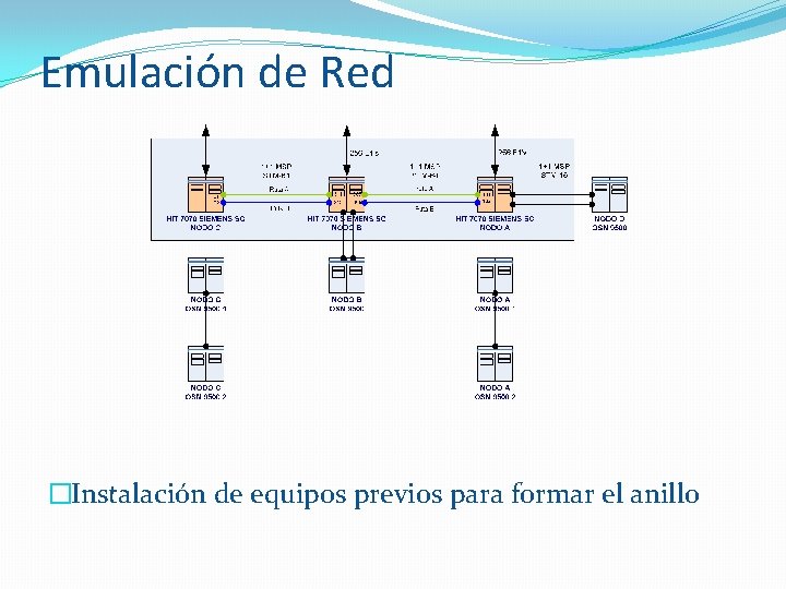Emulación de Red �Instalación de equipos previos para formar el anillo 