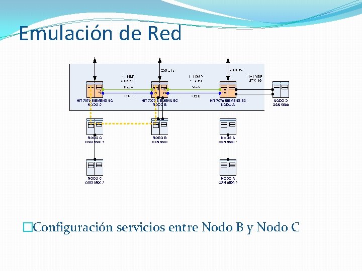 Emulación de Red �Configuración servicios entre Nodo B y Nodo C 