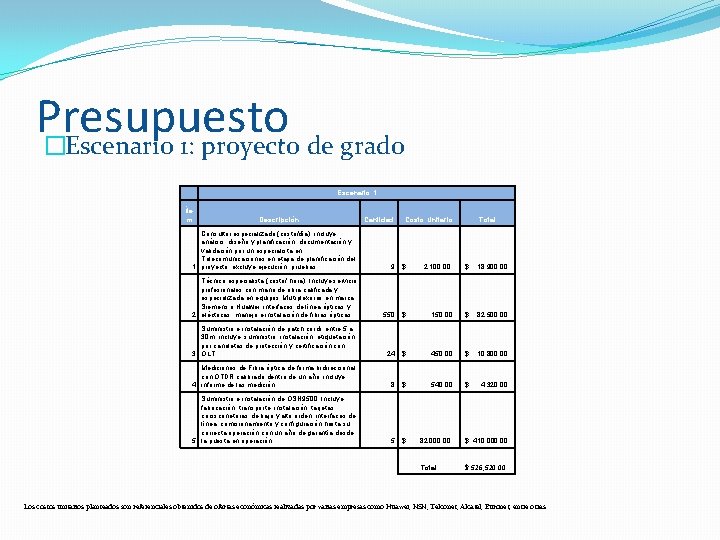 Presupuesto �Escenario 1: proyecto de grado Escenario 1 Íte m Descripción Cantidad Costo Unitario