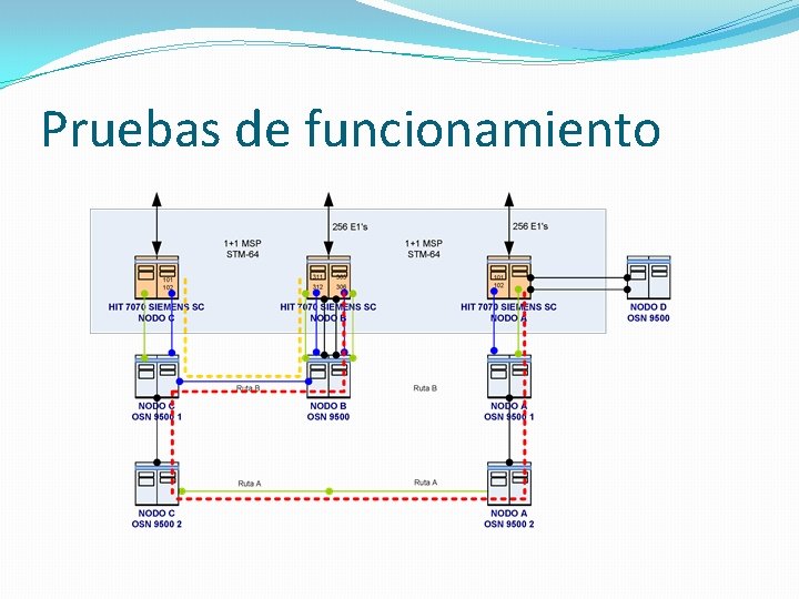 Pruebas de funcionamiento 