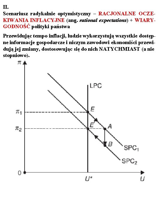 II. Scenariusz radykalnie optymistyczny – RACJONALNE OCZEKIWANIA INFLACYJNE (ang. rational expectations) + WIARYGODNOŚĆ polityki