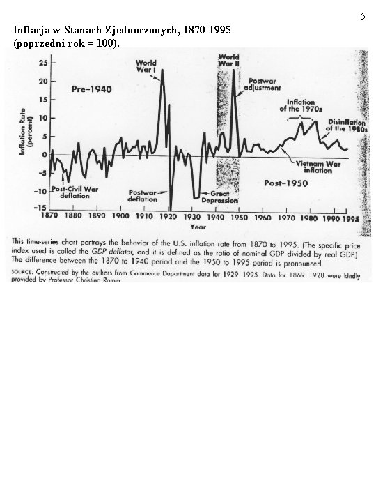 5 Inflacja w Stanach Zjednoczonych, 1870 -1995 (poprzedni rok = 100). 