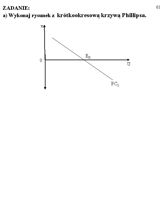 ZADANIE: a) Wykonaj rysunek z krótkookresową krzywą Phillipsa. π 0 E 0 U PC