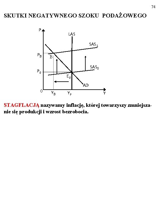 74 SKUTKI NEGATYWNEGO SZOKU PODAŻOWEGO P LAS SAS 1 PB B SAS 0 P