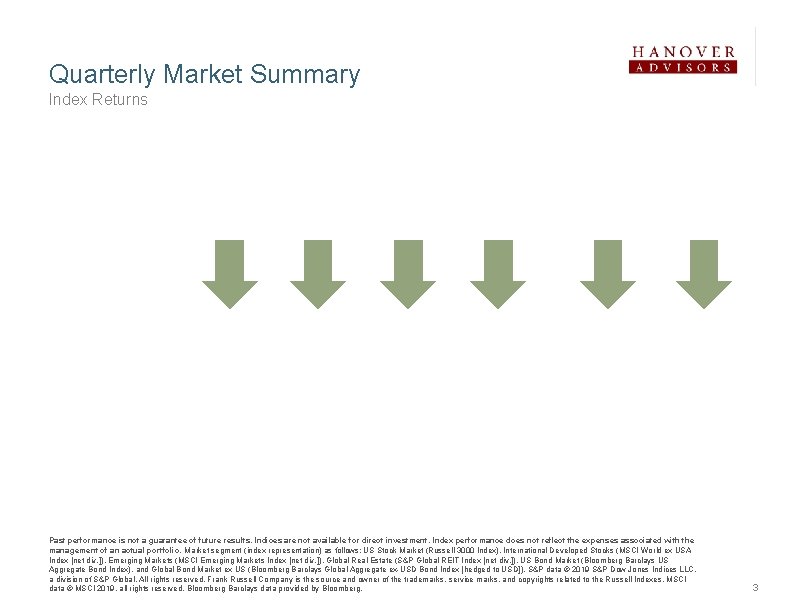 Quarterly Market Summary Index Returns Past performance is not a guarantee of future results.