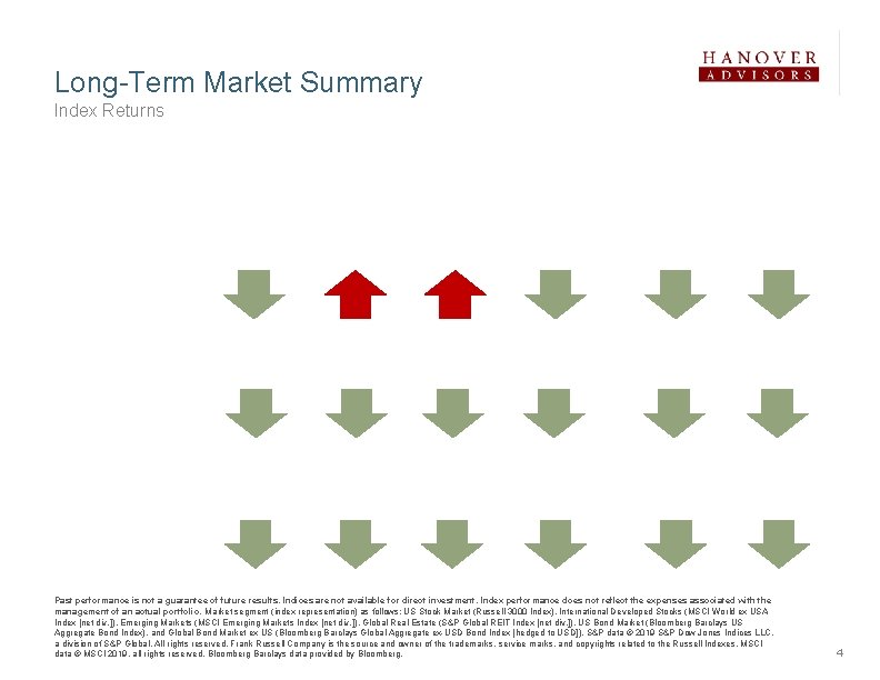 Long-Term Market Summary Index Returns Past performance is not a guarantee of future results.