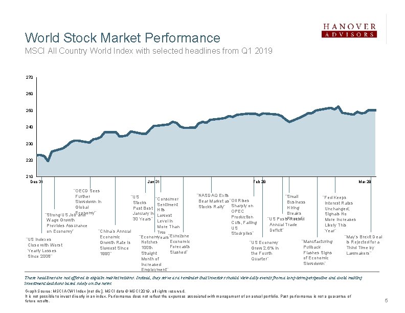 World Stock Market Performance MSCI All Country World Index with selected headlines from Q