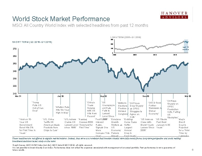 World Stock Market Performance MSCI All Country World Index with selected headlines from past