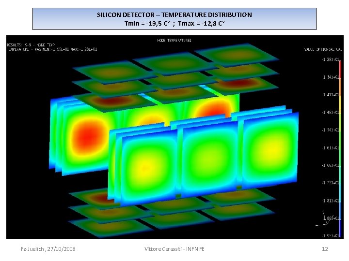 SILICON DETECTOR – TEMPERATURE DISTRIBUTION Tmin = -19, 5 C° ; Tmax = -12,