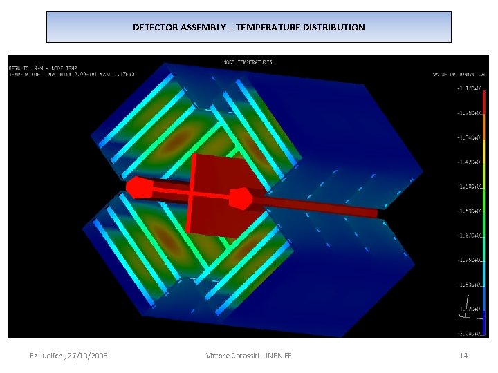 DETECTOR ASSEMBLY – TEMPERATURE DISTRIBUTION Fz-Juelich , 27/10/2008 Vittore Carassiti - INFN FE 14