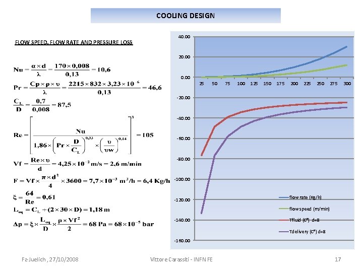 COOLING DESIGN FLOW SPEED, FLOW RATE AND PRESSURE LOSS 40. 00 20. 00 25