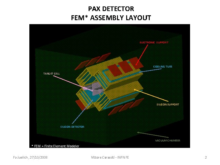 PAX DETECTOR FEM* ASSEMBLY LAYOUT ELECTRONIC SUPPORT TARGET CELL HEAT FLUX COOLING PLATE COOLING