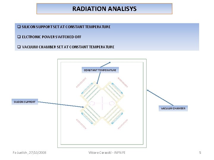 RADIATION ANALISYS q SILICON SUPPORT SET AT CONSTANT TEMPERATURE q ELCTRONIC POWER SWITCHED OFF