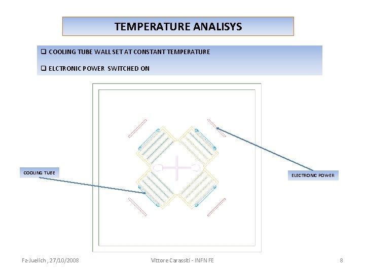 TEMPERATURE ANALISYS q COOLING TUBE WALL SET AT CONSTANT TEMPERATURE q ELCTRONIC POWER SWITCHED